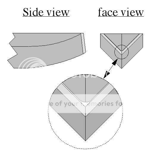 Sharpening a Parting Tool